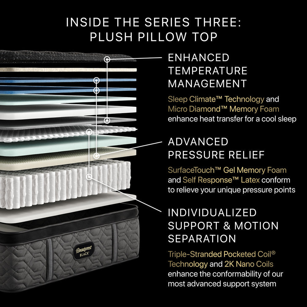 Black Series Three Plush Pillow Top Mattress by Beautyrest
