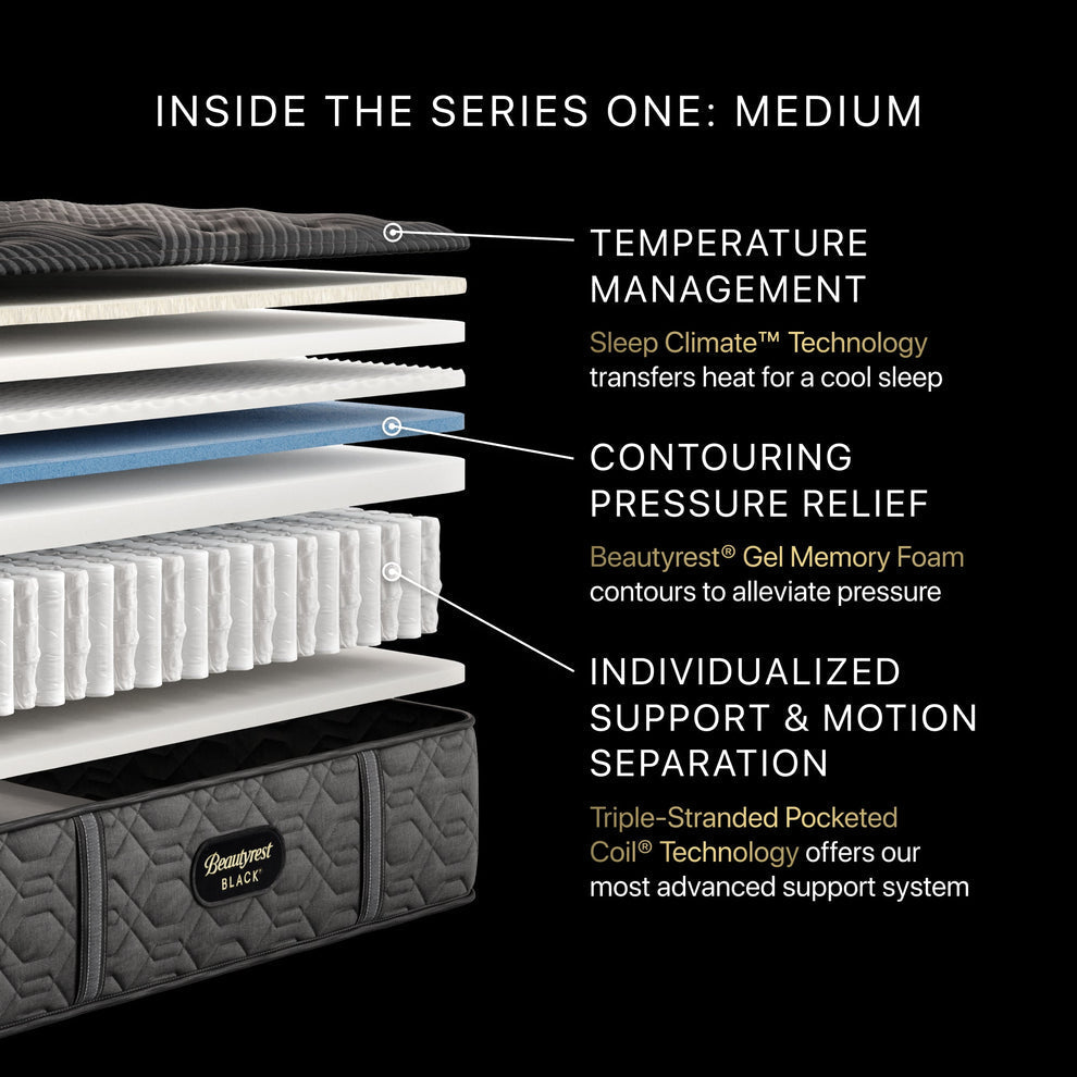 Components of Beautyrest Series One Medium Mattress | Temperature Regulation, Pressure Relief & Motion Separation