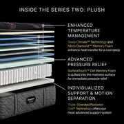 Components of Beautyrest Series Two Plush Mattress | Temperature Regulation, Pressure Relief & Motion Separation